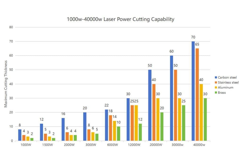 2025 How To Choose A Suitable Laser Power for Your Fiber Laser Cutting Machine 1 2025 How To Choose A Suitable Laser Power for Your Fiber Laser Cutting Machine